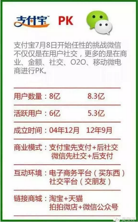 支付寶PK微信