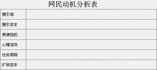 搜索動機分析 搜索動機分析