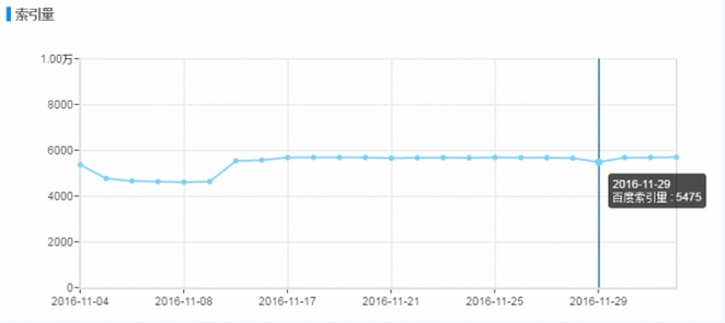 1480919943552982.png QQ圖片20161205143439.png