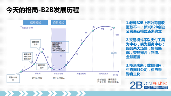托比研究：中國(guó)2015年B2B行業(yè)格局與發(fā)展機(jī)遇