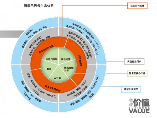 解密阿里巴巴的技術發展路徑