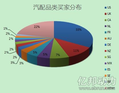 敦煌網汽配行業數據