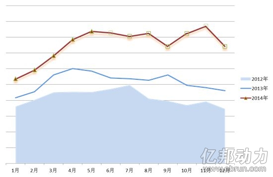 敦煌網汽配行業數據曝光：中檔產品最受寵