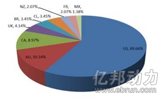 敦煌網燈具行業數據曝光：單品利潤率178%