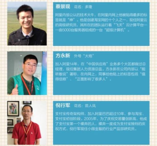 阿里新增合伙人：蔡景現 倪行軍 方永新