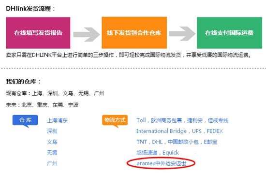 敦煌網物流平臺與快遞服務商Aramex建立合作