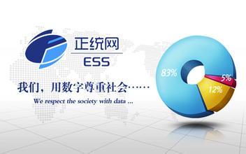 電子商務與服務外包統計公共服務平臺正統網21日在臺推介