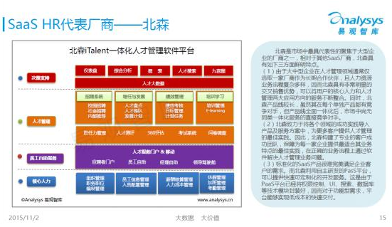 圖一：來源于易觀智庫《中國企業級SaaS市場年度綜合報告2015》