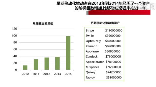 企業移動信息化趨勢