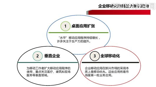 企業移動信息化趨勢