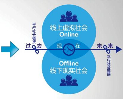 國(guó)內(nèi)第一家3C配件O2O平臺(tái)出現(xiàn)，578個(gè)城市當(dāng)日達(dá)