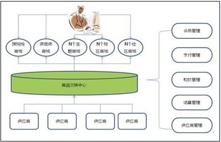 中搜在京發布搜悅云商城 帶企業走出傳統電商沼澤