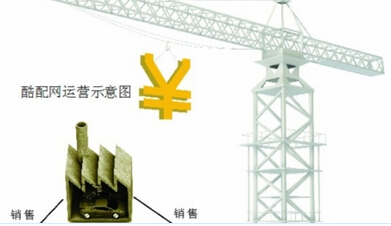 商家欲砸8億構建汽配業“阿里巴巴”