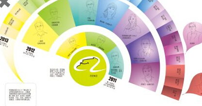 《商業(yè)價(jià)值》雜志：阿里巴巴走向“失控”