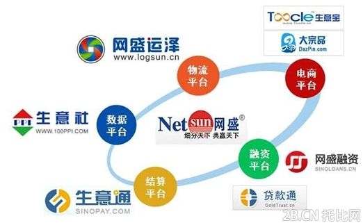 生意寶打造網盛運澤物流 深耕物流倉儲服務