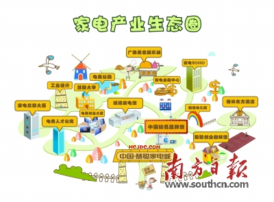 轉型之芯： 慧聰全服務鏈明年或撬動百億交易