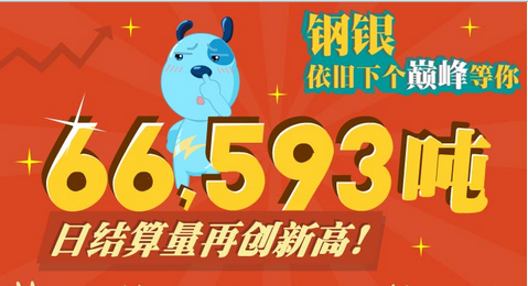 鋼聯(lián)旗下鋼銀平臺(tái)日結(jié)算量首次破6萬(wàn)噸，再創(chuàng)歷史新高