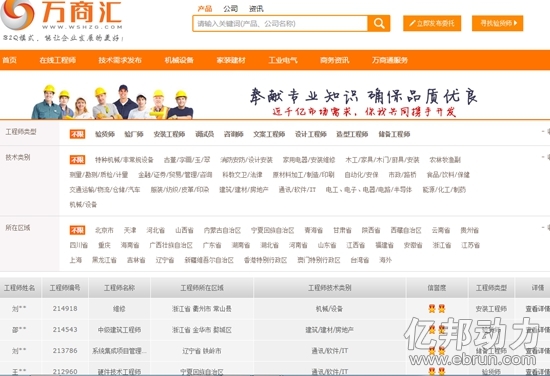 B2Q萬商匯獲天使投資