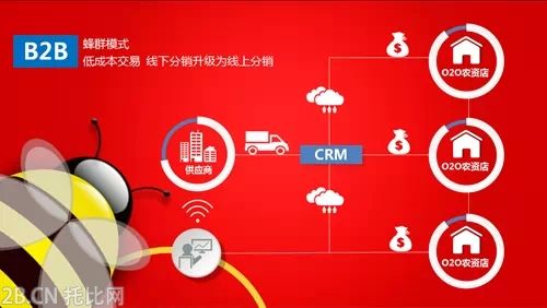 B2B移動電商微農商上線