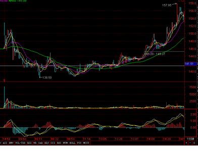 上海鋼聯(lián)的泡泡:股價狂飆 業(yè)績狂降