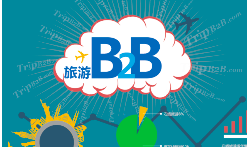 旅游b2b