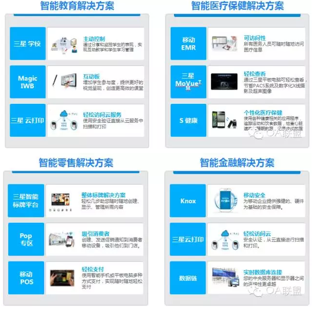 三星6大行業解決方案