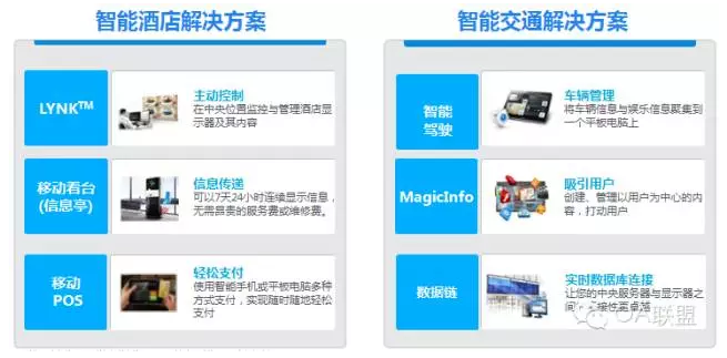 三星6大行業解決方案