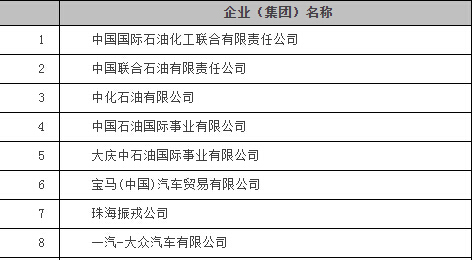 2014年我國(guó)一般貿(mào)易出口企業(yè)百?gòu)?qiáng)榜